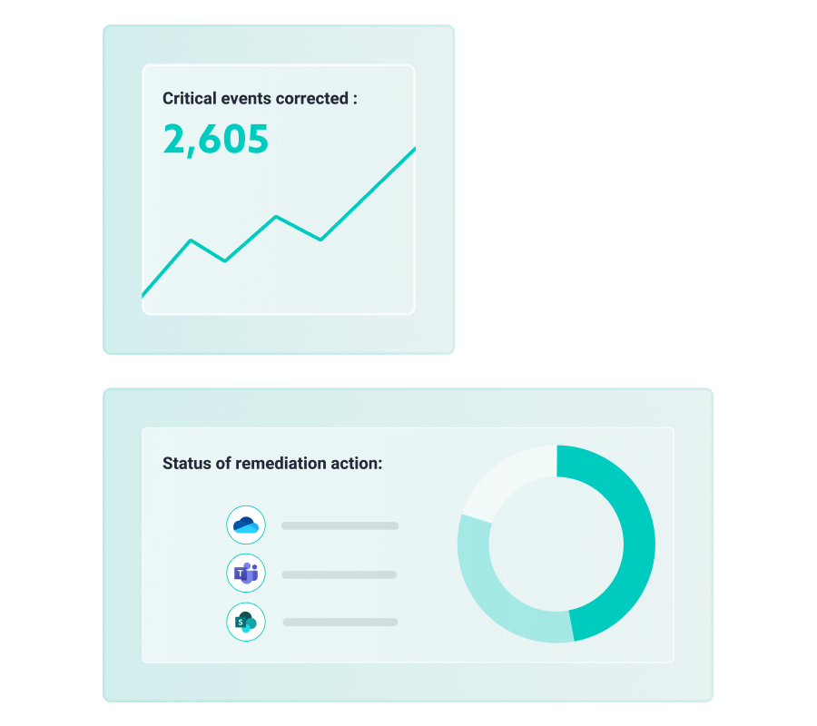 Screenshot showing results on M365 sharing links